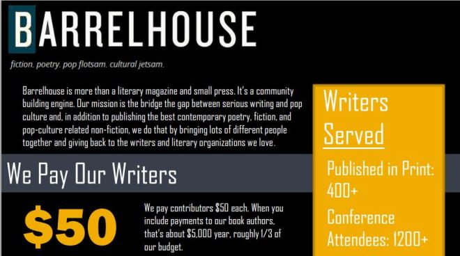 barrelhouse infographic